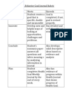 Health Goal Journal Rubric