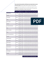 2011 HSC Table A3