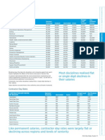 Most Disciplines Realised Flat or Single Digit Declines in Their Salaries