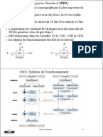 Data Encryption Standard (DES)