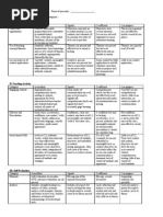 Rubric Microteaching