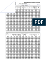 Tabela de Preços Do Sedex