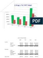 Janie's & Gregg's Fall 2007 Budget: Income Expenses