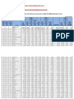 India's Total Trade With Africa and Trend