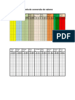 Tabela de Conversão de Valores
