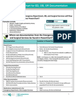 Navigating Powerchart For Ed Ob or