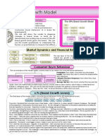 6Ps Brand Growth Model One Pager