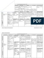 Tabela de Farmacos Antiinflamatórios