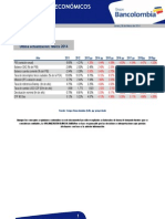 Tabla Macroeconómicos Proyectados