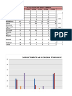 Fluctuation 3g - May21& Remark