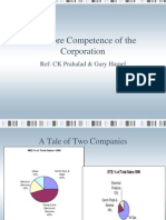 The Core Competence of The Corporation: Ref: CK Prahalad & Gary Hamel