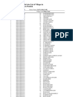 Districts Alphabetical EastGodavari