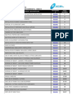 Site Activities Risk Assessment