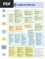 Le Systeme Des Nations Unies