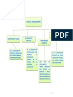 Mapa Conceptual de Tipos de Conocimiento