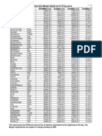 Symbol MKT Lot Spanmgn/Lot Expmgn/Lot Totalmgn/Lot Totalmgn% Contract-Wise Margin Details As On 10-Jan-2014