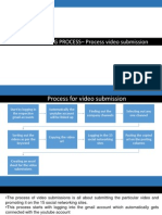 5.31. Sop-Process of Video Submission