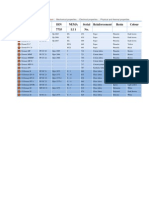 Electro Isola Material Classification