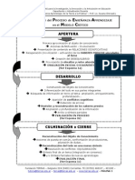 Estrategias Recursos Momentos de La Clase