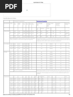 Specifications For Plates