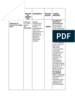 Cuadro de Medios Probatorios