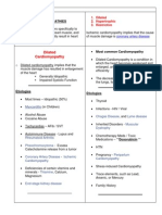 Cardiology Study Guide Handout