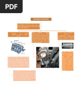 Bloque Motor