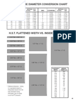 Conversion Chart For Shrink Tube