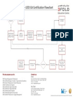 LEED GA Certification Flowchart