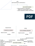 Bfsi (Banking Financial Services and Insurance)