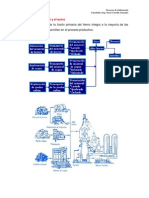 UNIDAD 1 Pro. Obtencion Del Hierro y El Acero