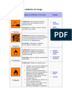 Resumen de Los Símbolos de Riesgo