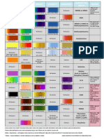 New Reagent Chart