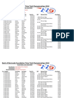 BoBF Foundation Time Trial Championships 2014 (Category) All Competitors