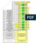 Final KPI Target Revision