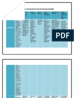 Cuadro Comparativo.