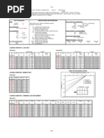 Lateral Load Pile P-Y Method