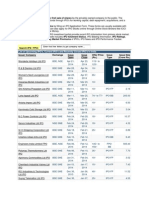 Search IPO / FPO:: List of Upcoming IPO's, Current IPO's and Recently Closed IPO's in India