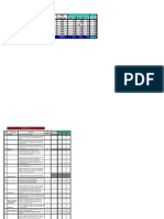 KPI Format