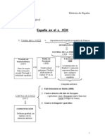 Esquema Cronológico España S XIX