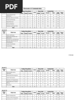 Electronics & Communication: Semester III