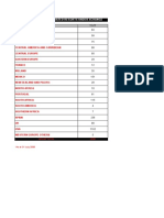 Xchangeworld Resorts List 1 (30 July)