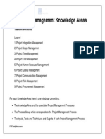 Project Management Knowledge Areas