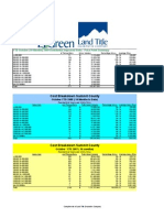 Cost Breakdown YTD Oct