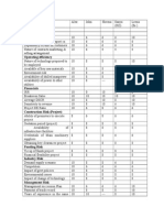 Comparative Ratings