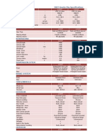 2007 Honda City Specifications