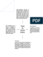 Teorias Del Derecho Notarial