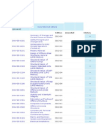 DNV Code List