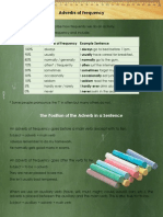 Adverbs of Frequency