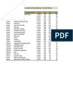 The Golden Bookshop - Stock Data: Category Book Title Price Stock Sold Current